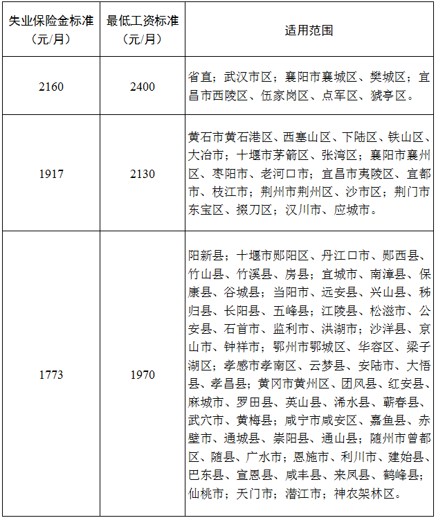 2026.4.7失业标准.png